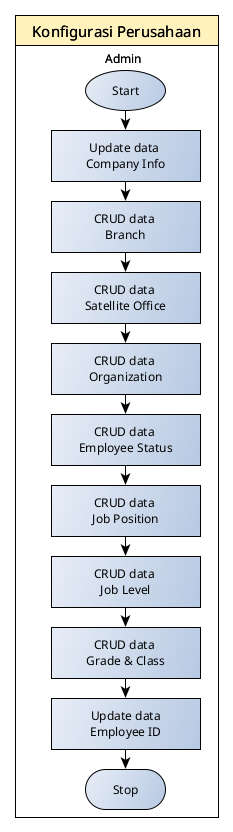 flowchart-company-config.png