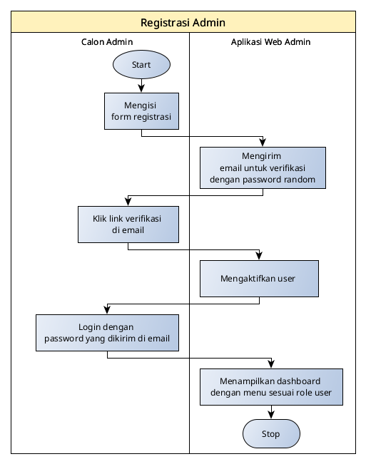 flowchart-admin-reg.png
