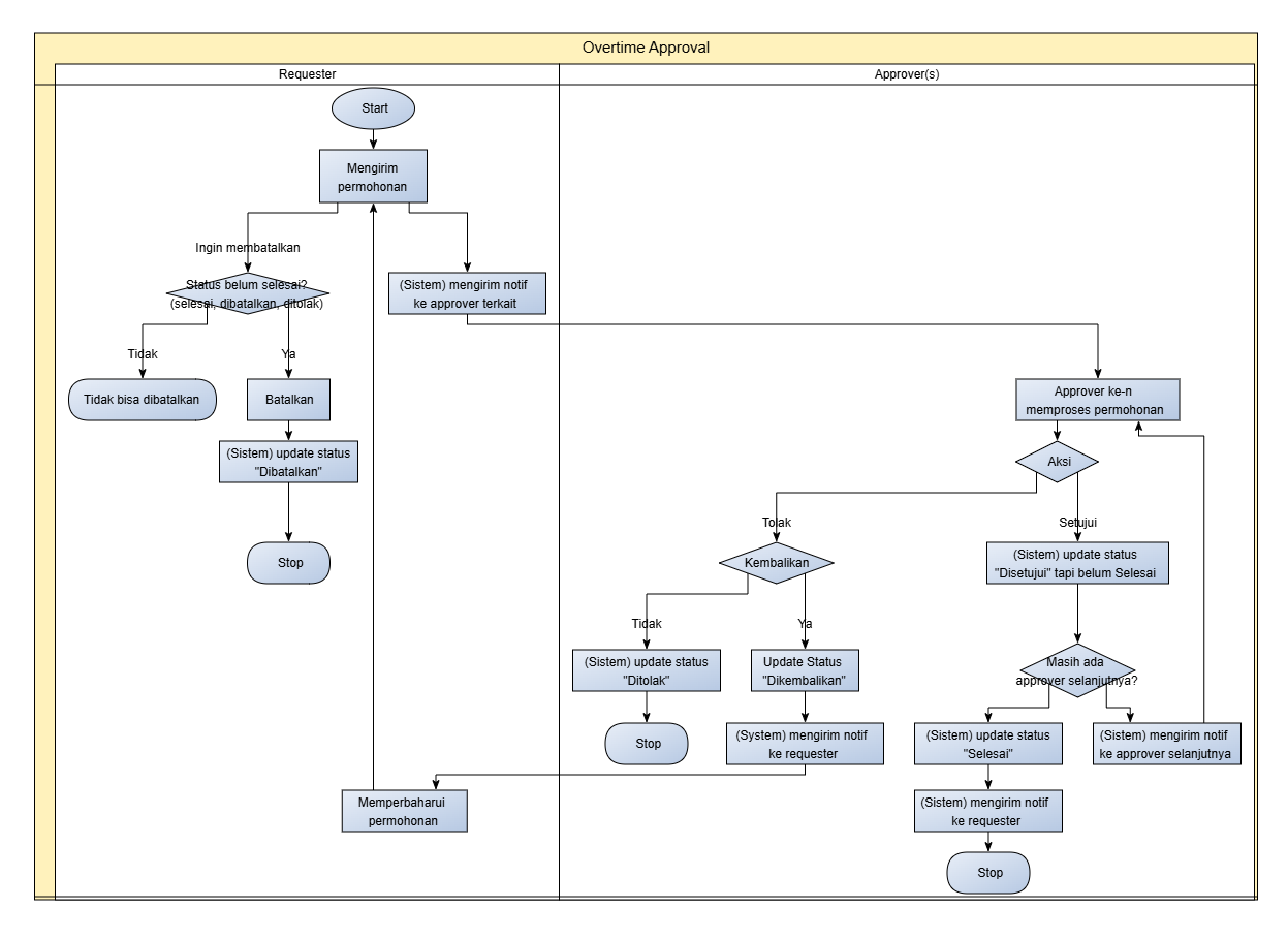 flowchart-approval-permit.png