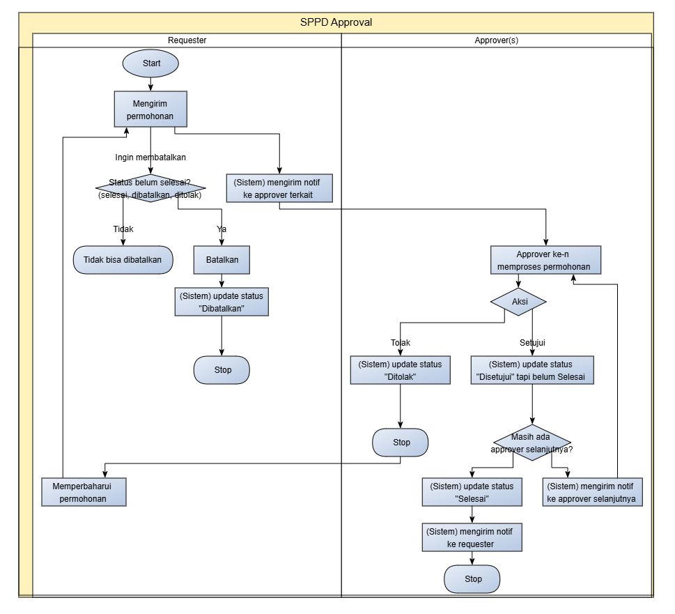 flowchart-approval-permit (1).png